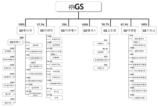 이미지: gs계통도