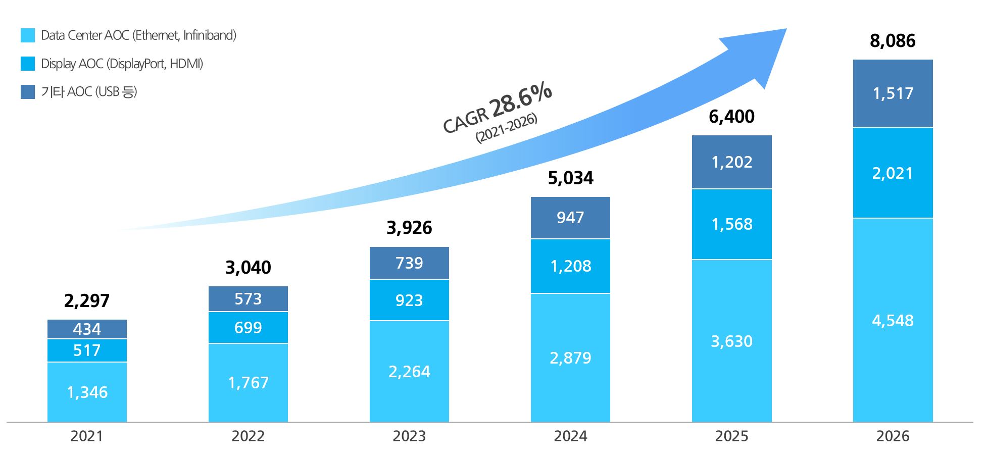 이미지: 세계 AOC 시장 전망 (2021-2026)