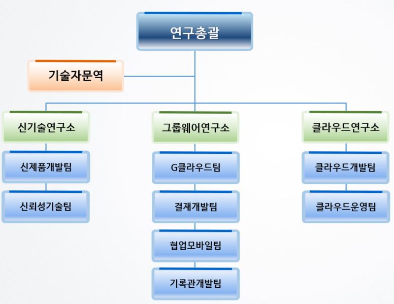 이미지: 　