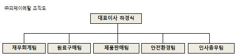 이미지: 조직도