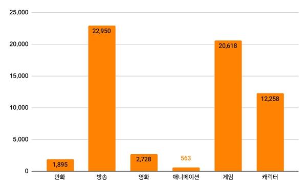 이미지: [대상시장의 확장성]