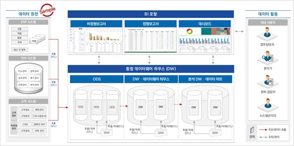 이미지: <그림Ⅱ-5> 와이즈인텔리전스 시스템 구성도