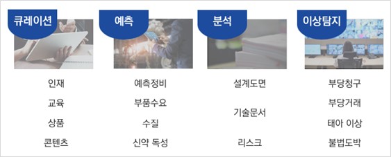 이미지: <그림Ⅱ-17> 와이즈프로핏을 활용한 AI 모델 개발