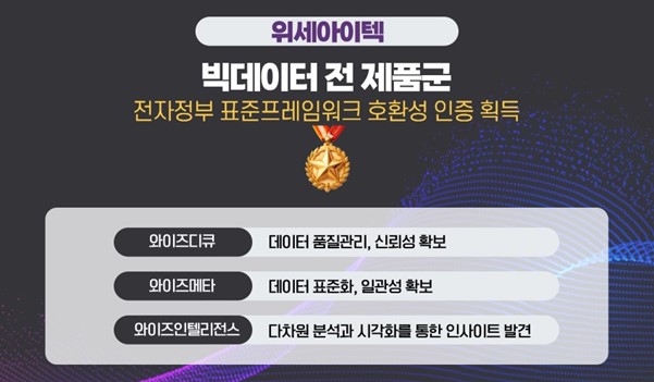 이미지: <그림Ⅱ-8> 빅데이터 전 제품군 전자정부 표준프레임워크 호환성 인증 획득