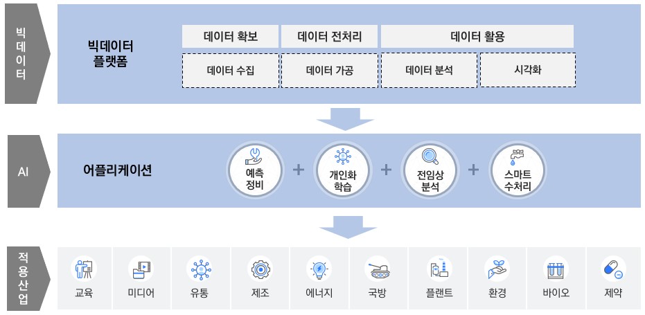 이미지: <그림Ⅱ-10> (주)위세아이텍 SW 구성도