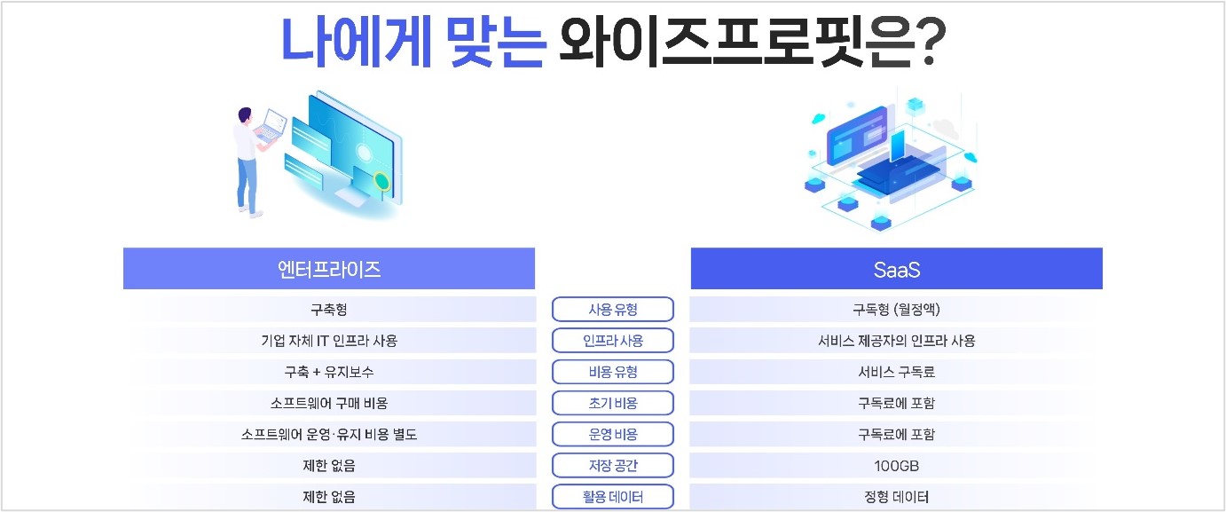 위세아이텍] 분기보고서(일반법인)