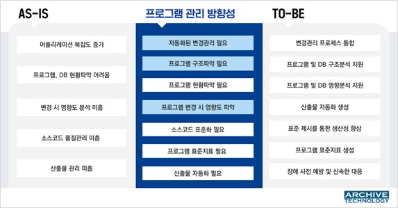 이미지: <그림Ⅱ-1> 애플리케이션 영향분석의 필요성