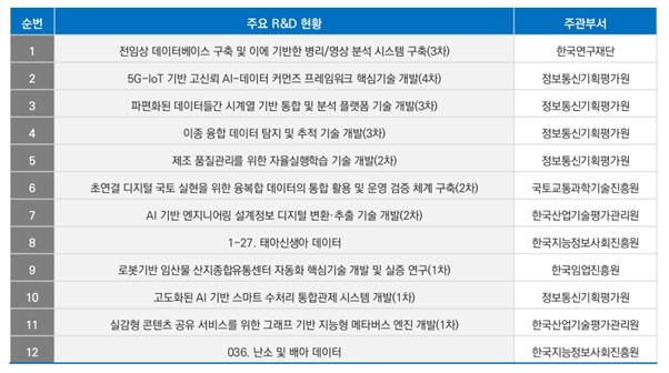 이미지: <그림Ⅱ-16> 2023 국책연구과제 리스트