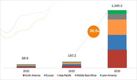 이미지: <그림Ⅱ-11> 글로벌 AI 시장 전망 (출처: 마켓앤마켓, 2023)