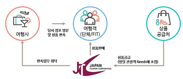 이미지: 사업 구조도