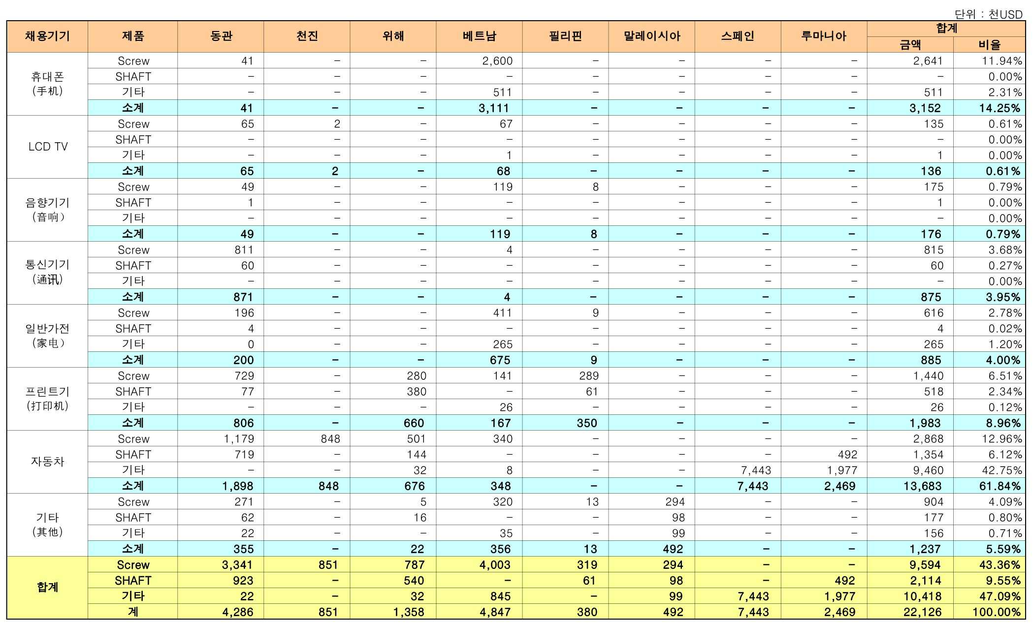이미지: 24년 1분기보고서_채용기기별매출