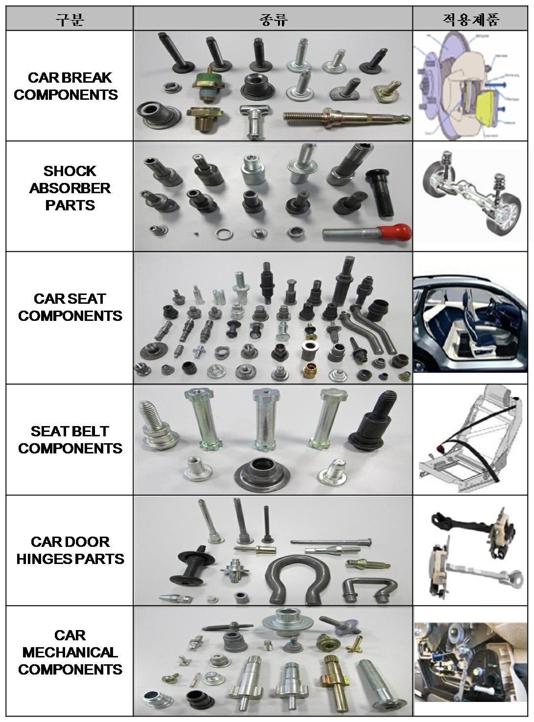 이미지: Parts Former
