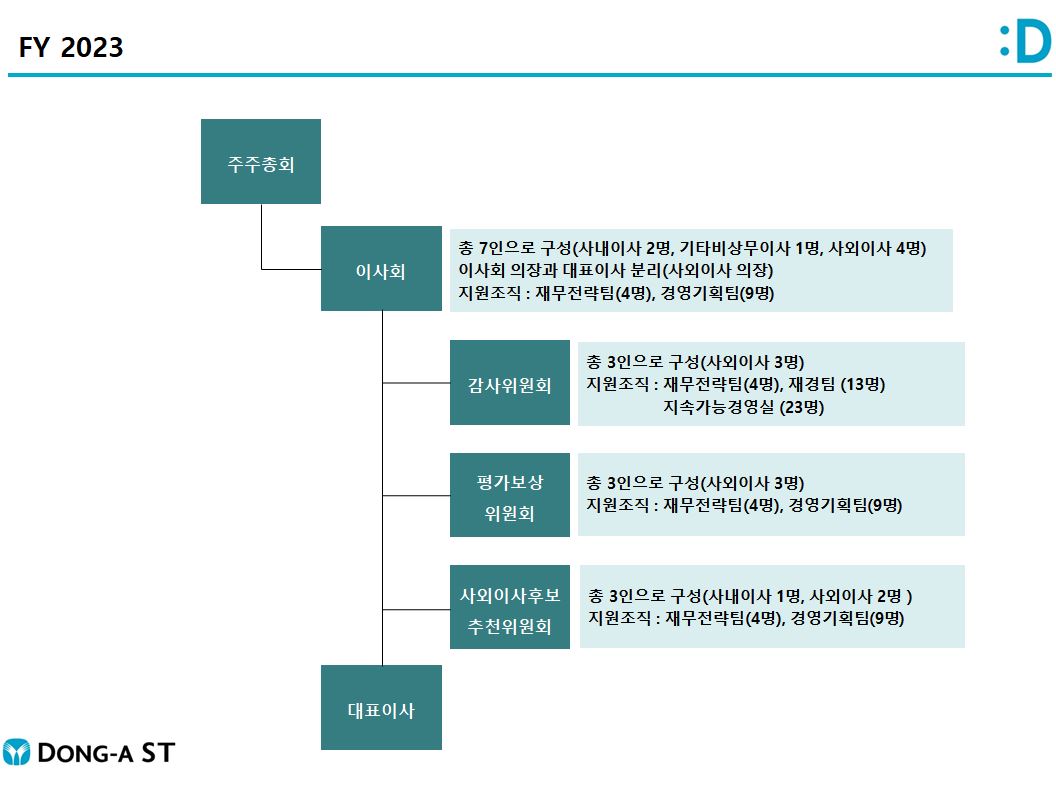 동아에스티] 기업지배구조 보고서 공시