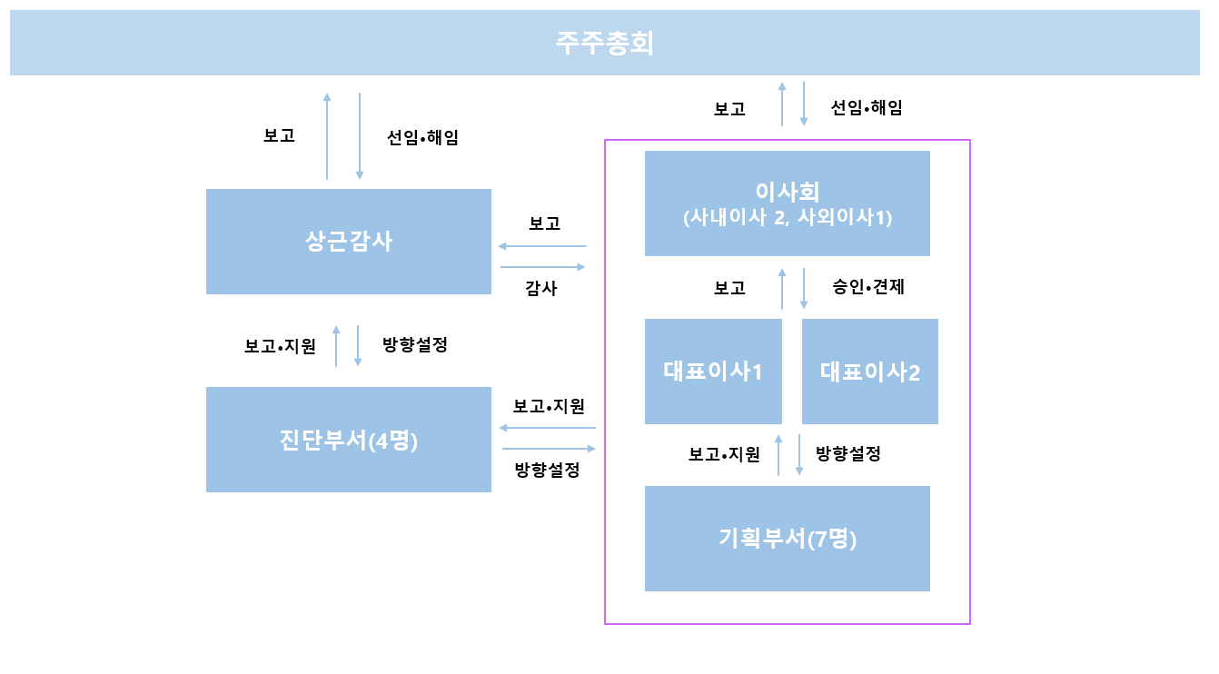 율촌화학] 기업지배구조 보고서 공시
