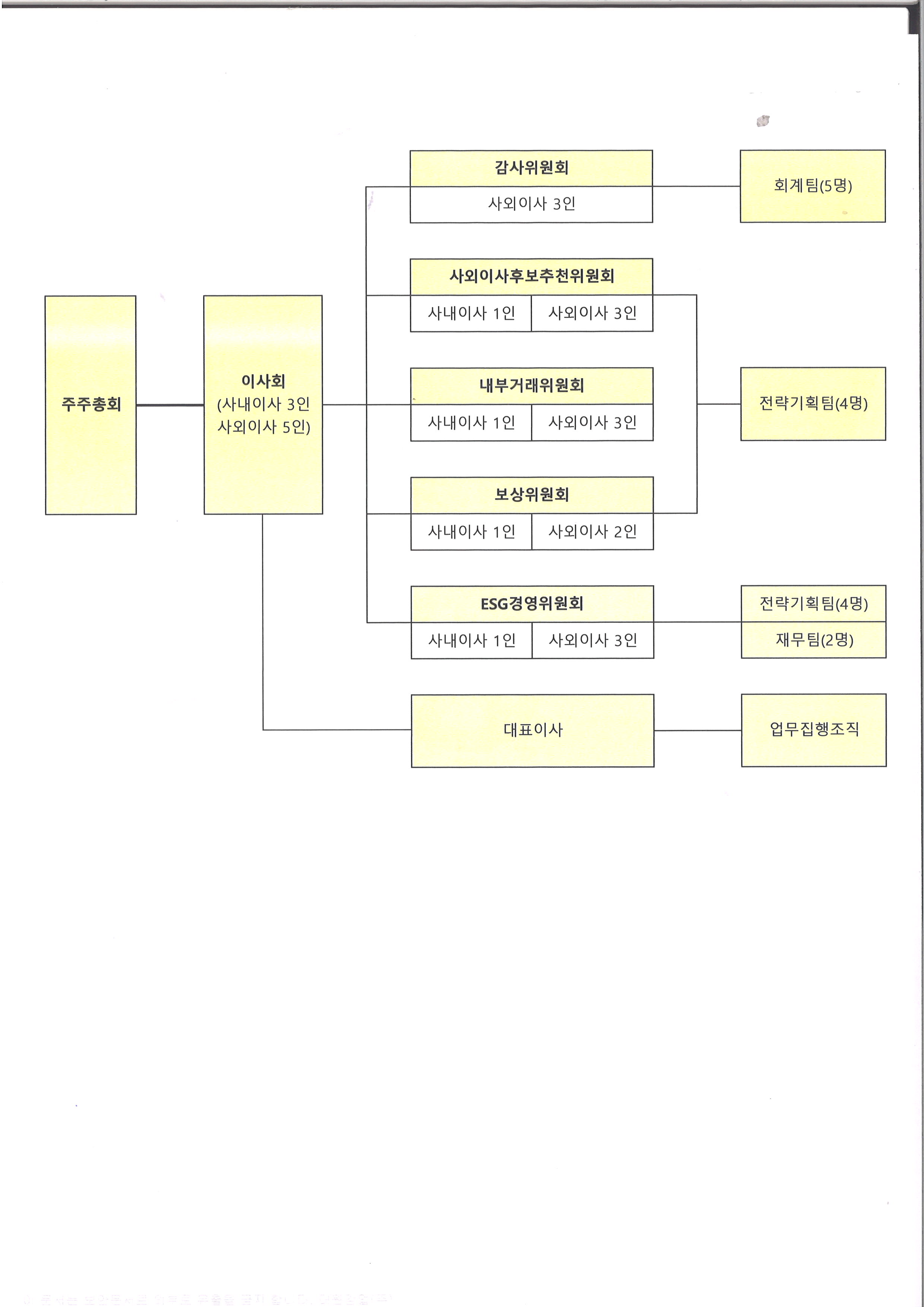 대원강업] 기업지배구조 보고서 공시