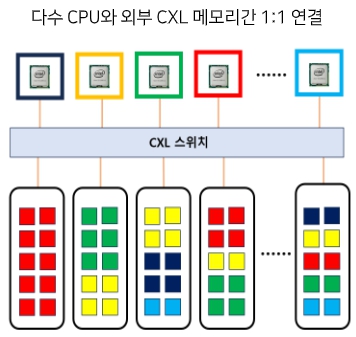 이미지: CXL 2.0