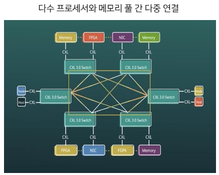 이미지: CXL 3.0