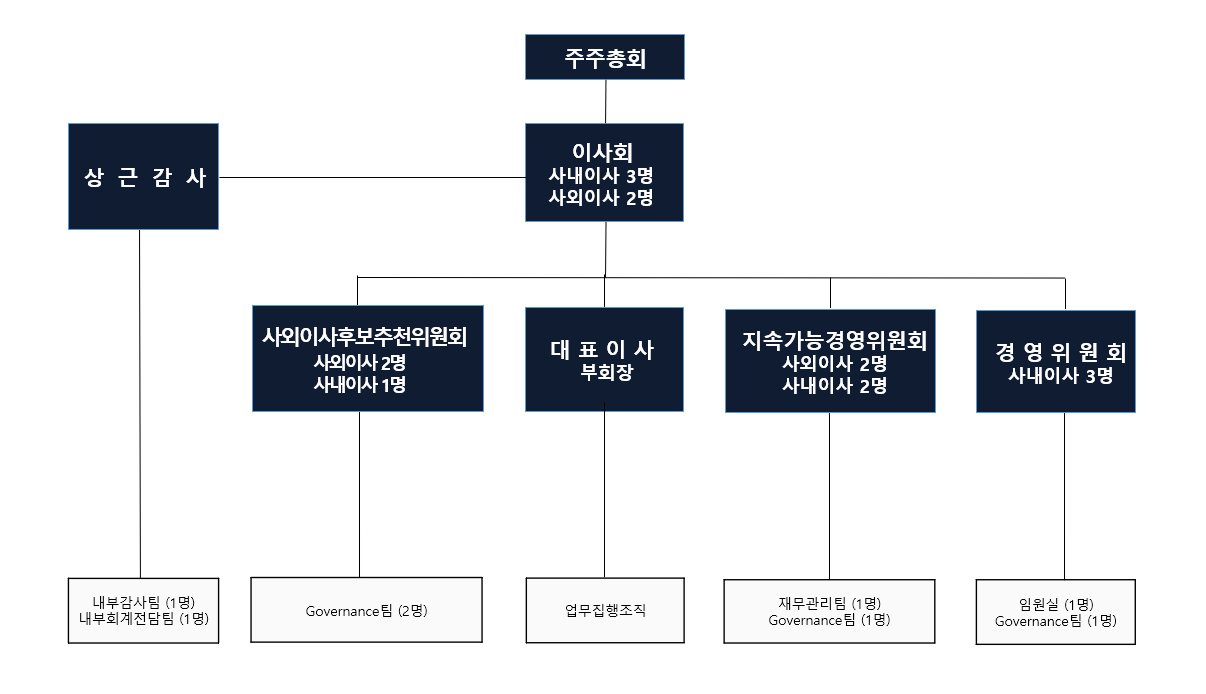 영원무역홀딩스] 기업지배구조 보고서 공시