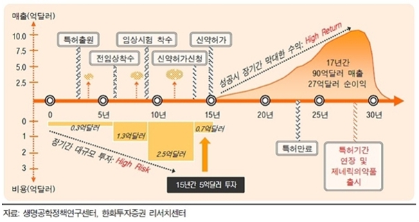 이미지: 출처 : 생명공학정책센터