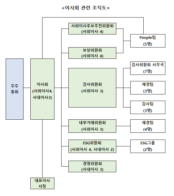 [삼성전기] 기업지배구조 보고서 공시