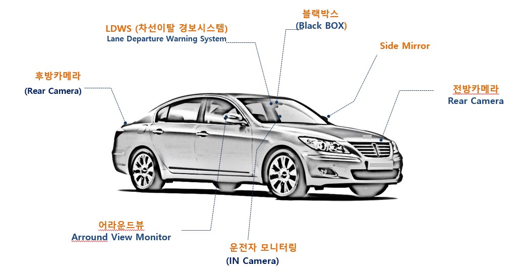 이미지: 당사 차량용 생산제품 구성