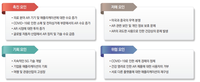 이미지: AR렌즈_4대요인