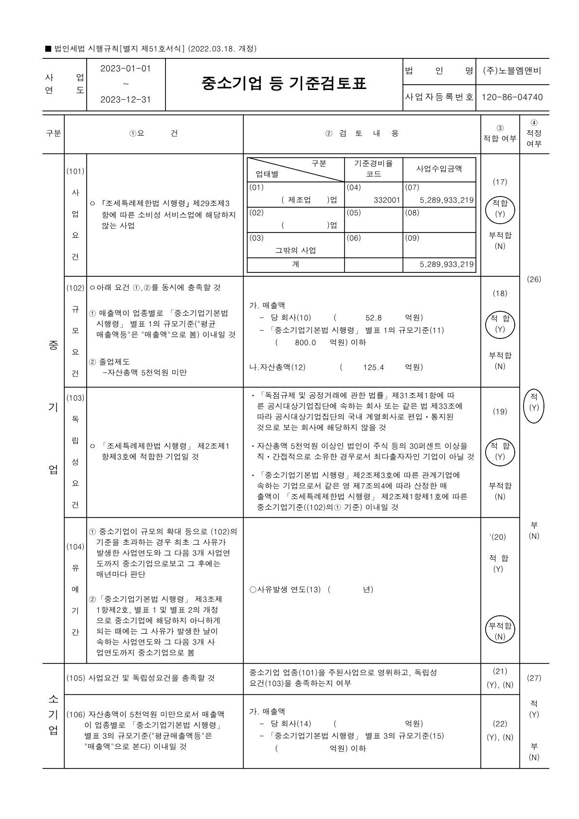 이미지: fy2023_(주)노블엠앤비_중소기업등기준검토표_1