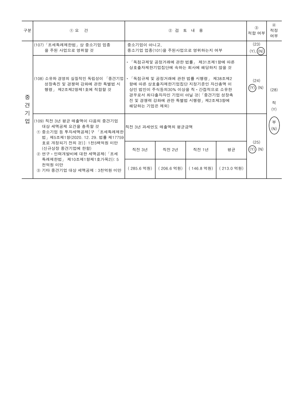이미지: fy2023_(주)노블엠앤비_중소기업등기준검토표_2