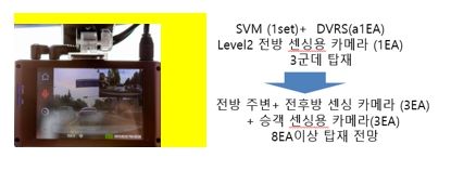 이미지: SVM&DVRS