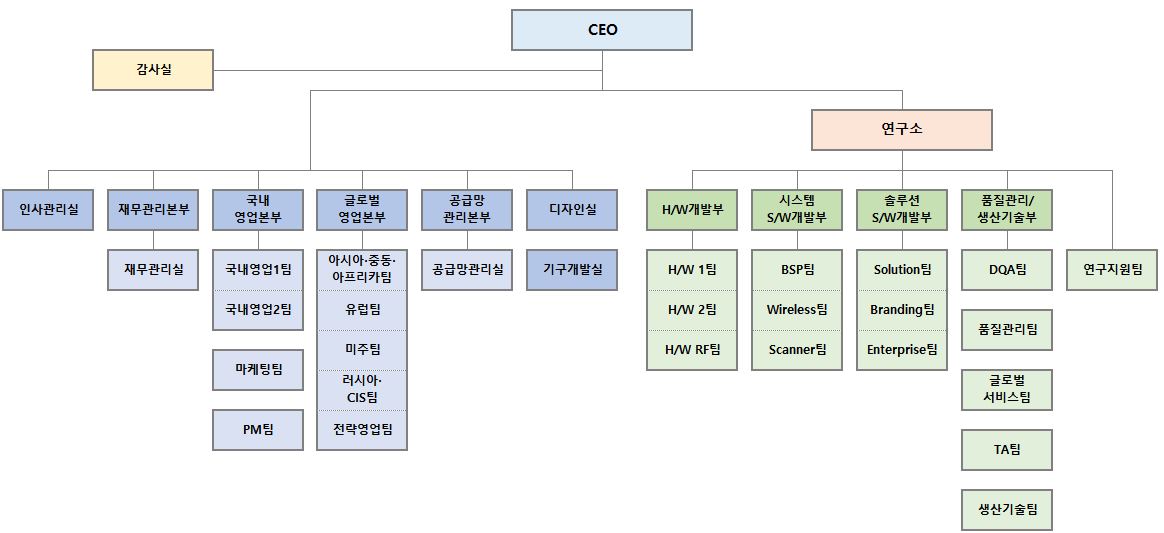 이미지: 조직도