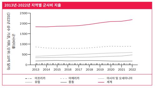 이미지: 군사비