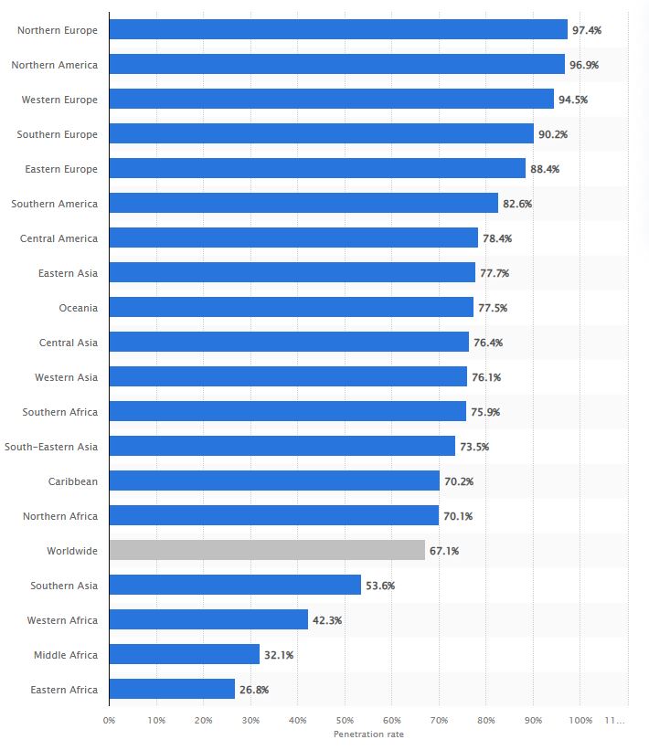 이미지: 보급률