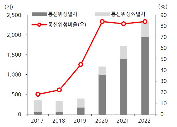 이미지: 위성추이