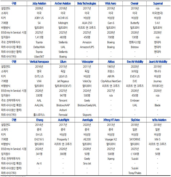 이미지: 주요기업