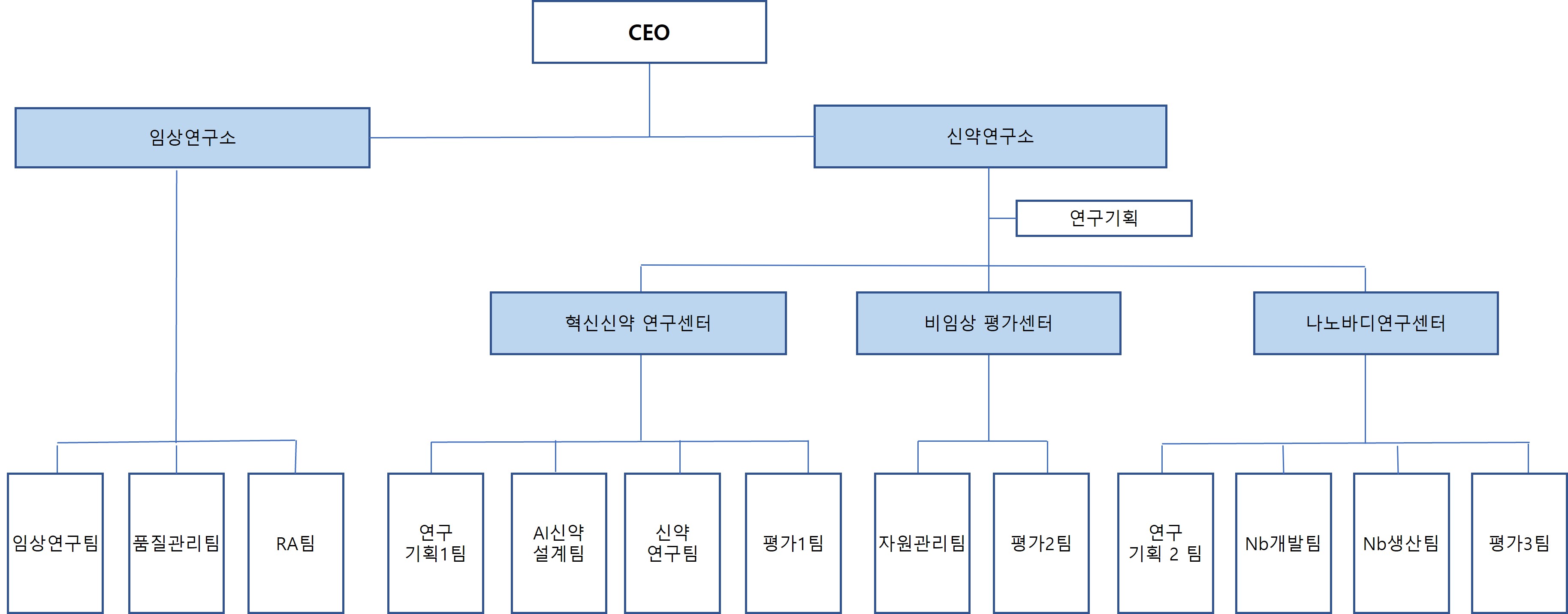 이미지: 연구개발 조직 현황