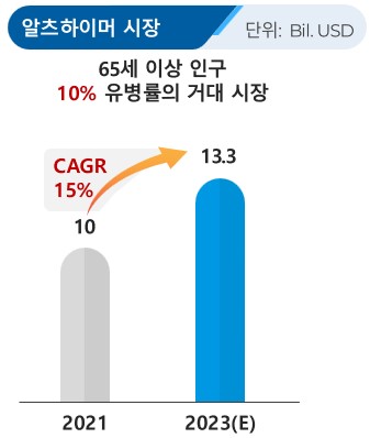 이미지: 알츠하이머 치료제 시장