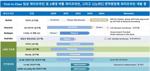 이미지: 임상 파이프라인 개발 현황
