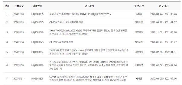 이미지: COVID-19 치료제 임상지원 사업