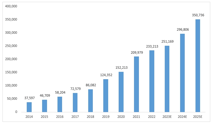 이미지: 국내 사물인터넷 매출 규모 및 전망