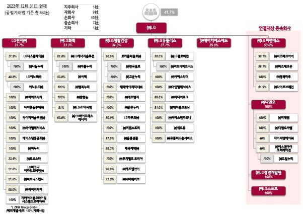 이미지: 지배구조_2023.12.31_63社