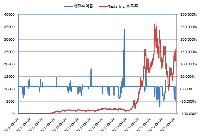 이미지: 한화슈퍼트래커ELS 제30004호 (수익률 모의실험)