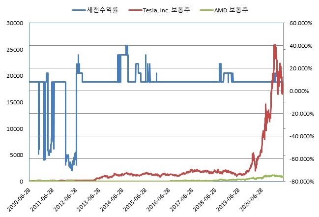 이미지: 한화스마트ELS 제9255호 (수익률 모의실험)