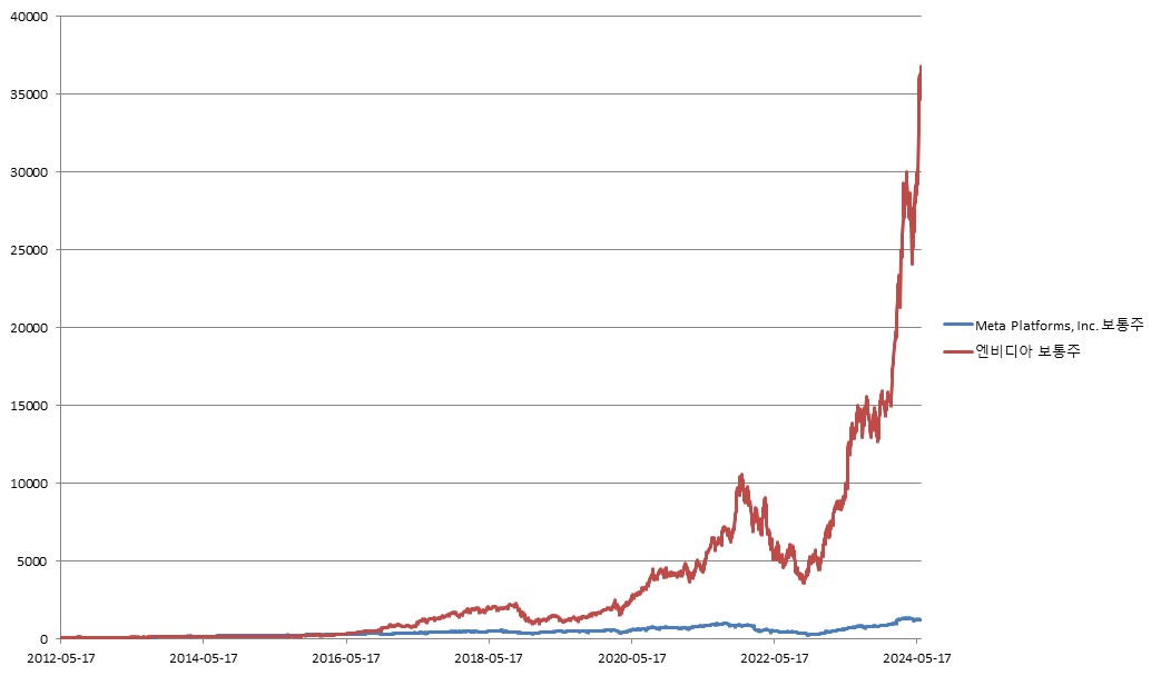 이미지: 한화스마트ELS 제9256호 (기초자산 종합 가격변동 추이)<BR>(*모든 기초자산의 기준가격을 100이라 가정하였을시)