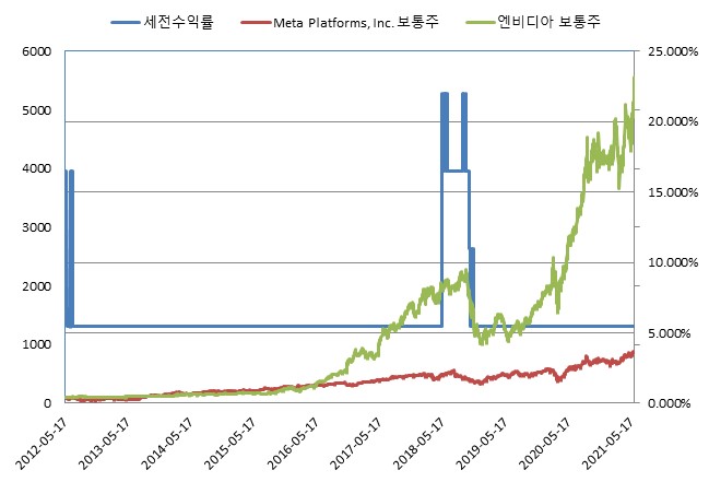 이미지: 한화스마트ELS 제9256호 (수익률 모의실험)