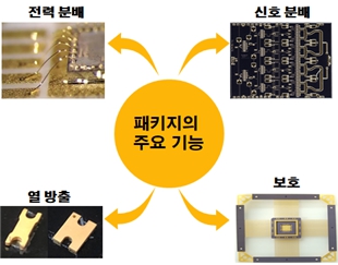 이미지: 반도체 패키지 주요기능