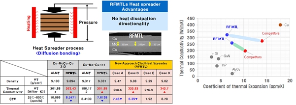 이미지: heat spreader 비교