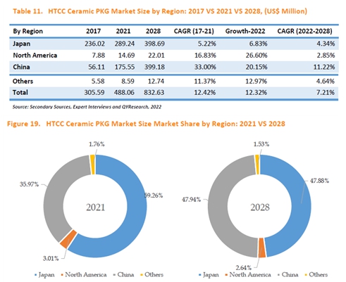 이미지: hermetic package market estimates & forecasts in telecom, by region