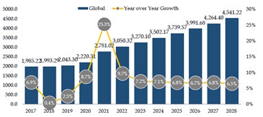 이미지: qyresearch, “global htcc package market report 2022”