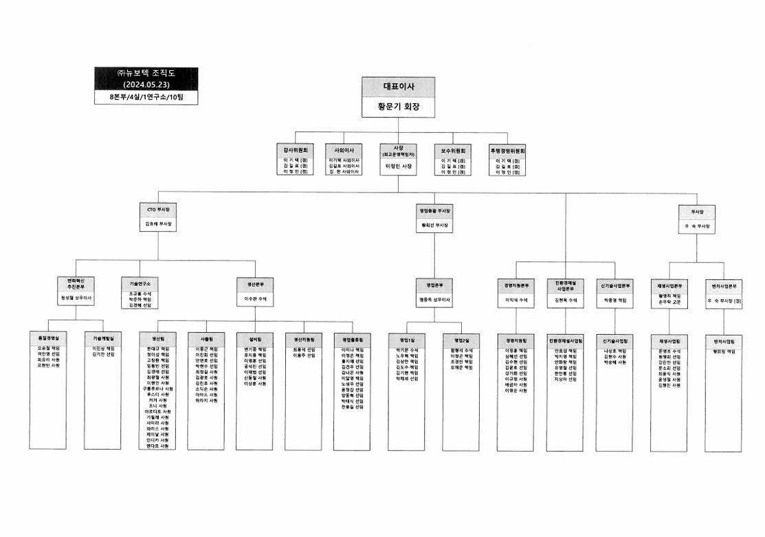 이미지: 뉴보텍 조직도