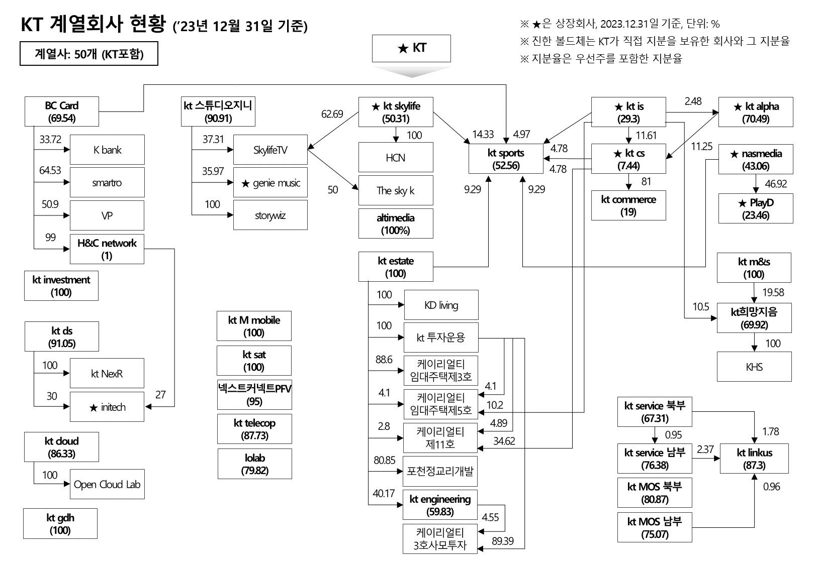 이미지: 계열회사 현황_20231231